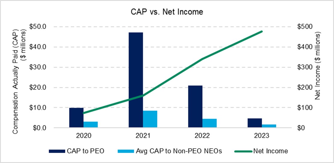 Cap vs Net Income 4-1-24.jpg